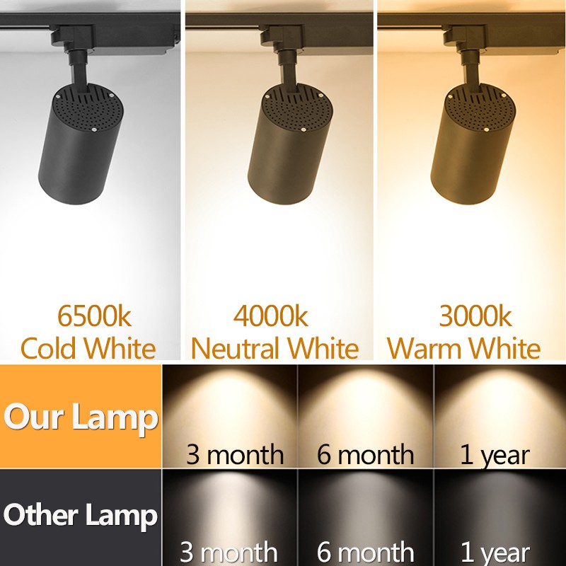 Spot Led COB LED éclairage sur - Lighting Decor Store avis et prix
